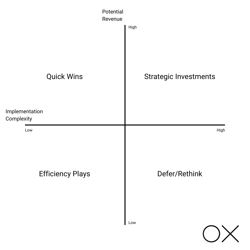 Quadrant graph